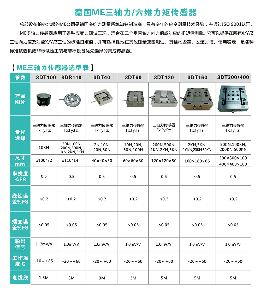 三軸力傳感器選型總表